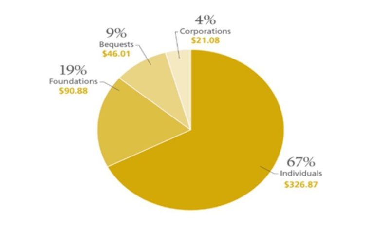 Econx-philanthropy-chart1