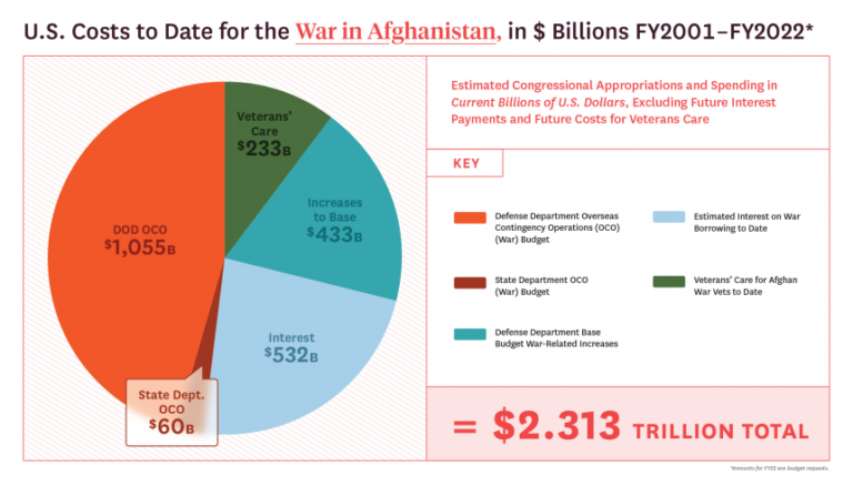 OCO-infographic-afghanistan-twitter-1